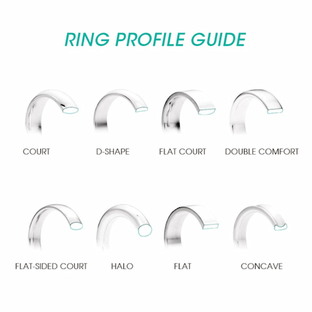 Ring Shape Guide for Wedding Bands