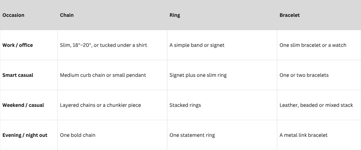Which Chain to Wear for Different Occasions mens jewellery guide